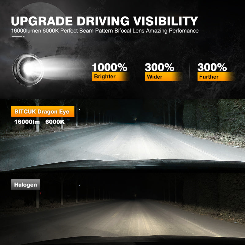 7 Inch LED Headlights Filed 4x4 Turn Signal Round
HeadLight